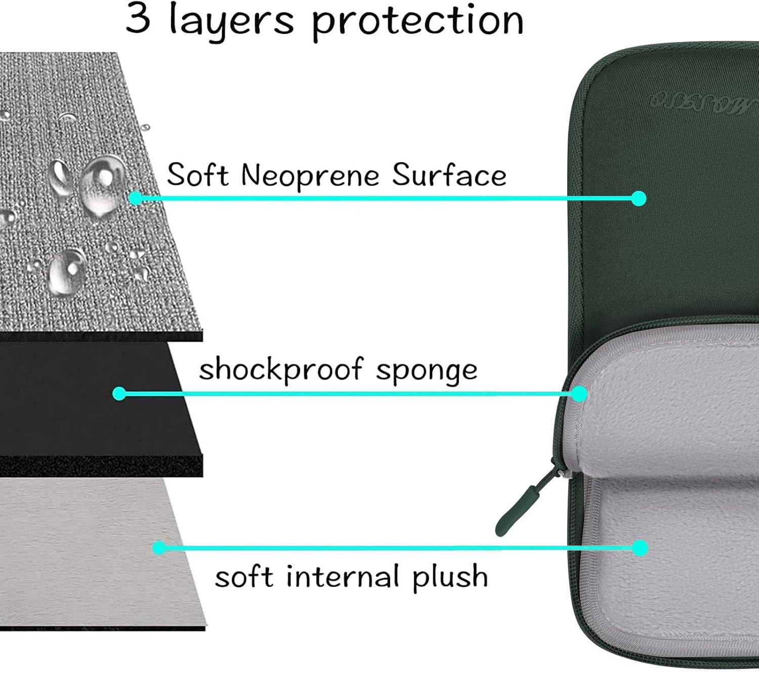 2025 Macbook Air 13 15 Pro 14  - Laptop Sleeve Neoprene incelemesi ve fiyatı